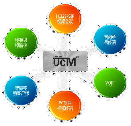 华体会vip5出售
2013震撼首发：UCM“融智”多媒体业务融合通讯系统