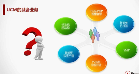 华体会vip5出售
：UCM多媒体业务融合平台创造新业务新体验