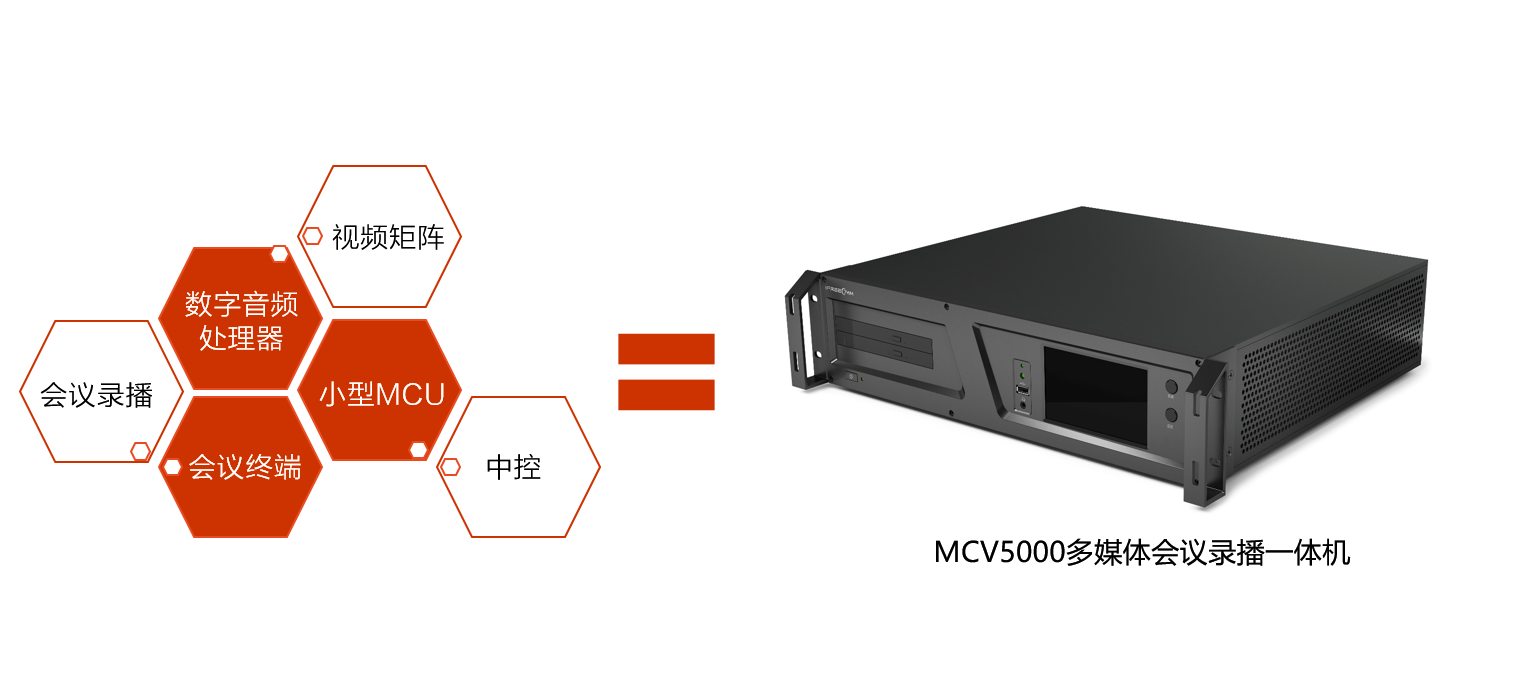 会议服务六合一，华体会vip5出售
MCV5000会议终端大揭秘