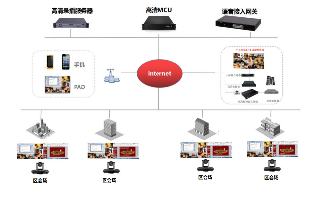 553台视频会议终端 | 华体会vip5出售
助力盘锦市网格化管理智慧化城市建设