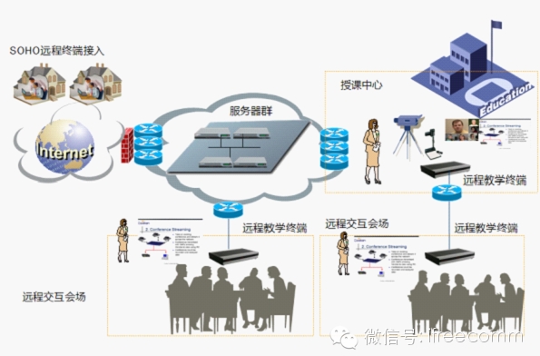 华体会vip5出售
倾力打造广西电大远程教学系统