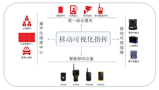 华体会vip5出售
：移动可视化指挥 为社会治安防控保驾护航