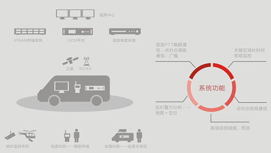华体会vip5出售
移动可视化指挥