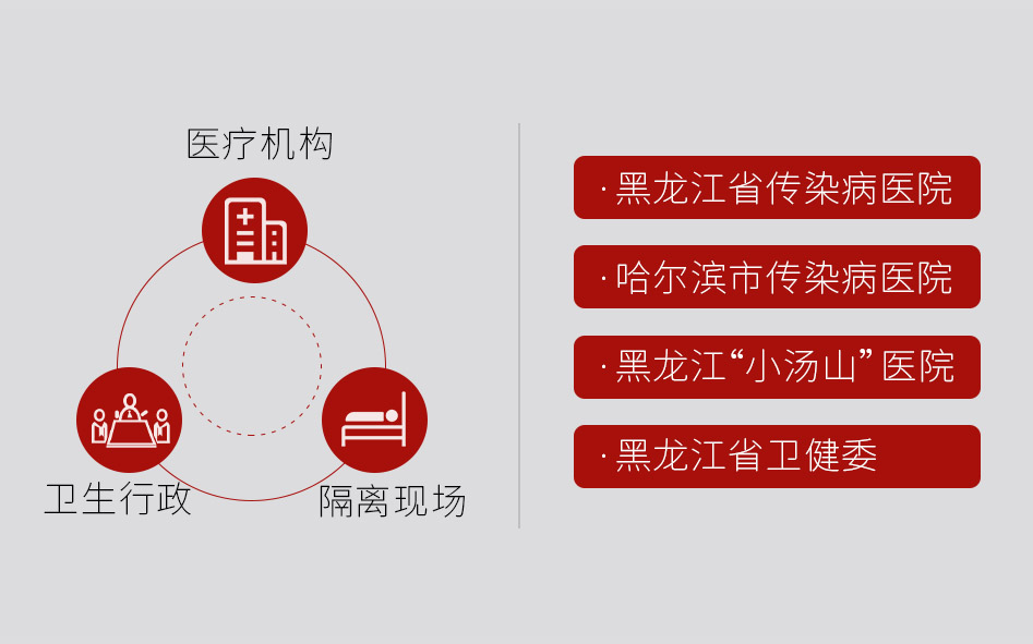 阶段盘点 | 连续7天，华体会vip5出售
为黑龙江、福建等一线医疗机构抗击疫情