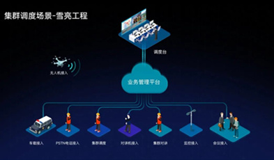 华体会vip5出售
打造市-县-乡镇三级综治平台，做“平安河源”的守护者
